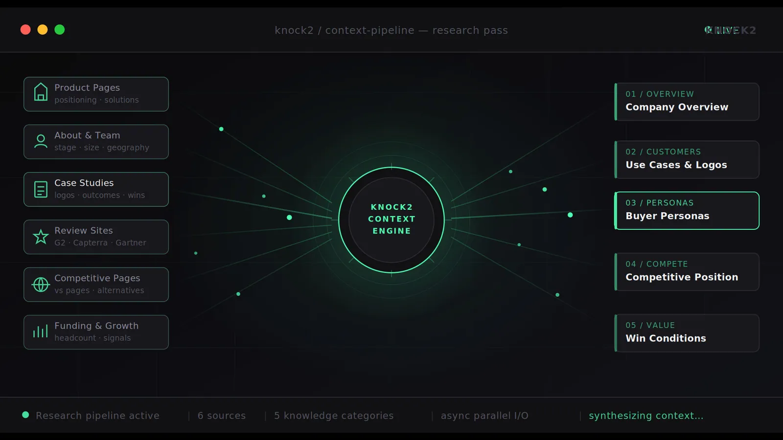 How to Build Deep Context for AI Sales Agents