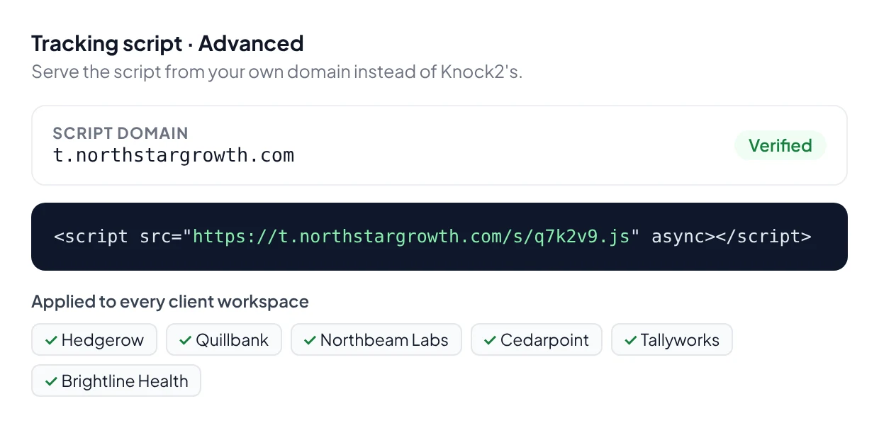 The tracking script served from the agency's own domain, t.northstargrowth.com, verified and applied to every client workspace