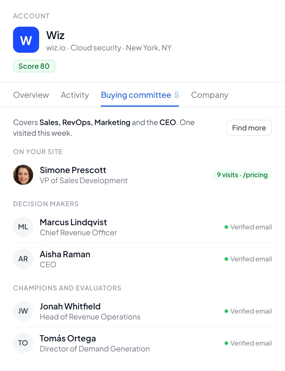 A Knock2 account panel for Wiz: the visitor on the site and four more buyers found at the account, each with a verified email