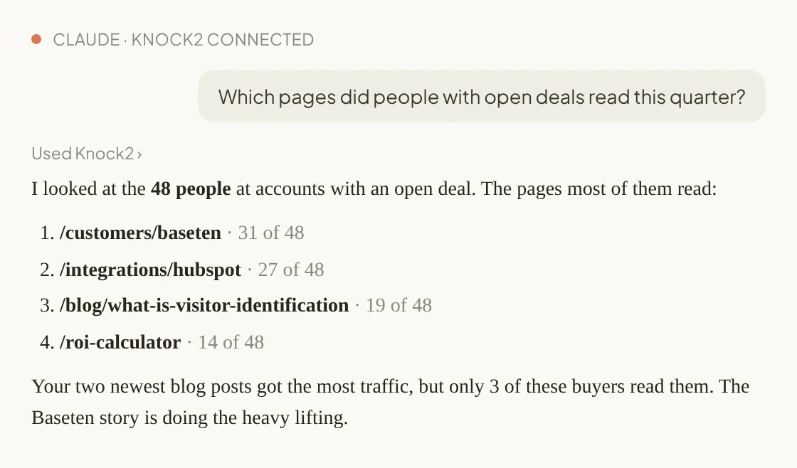Claude answering which pages people with open deals read this quarter: the Baseten customer story, the HubSpot integration page, a blog post and the ROI calculator
