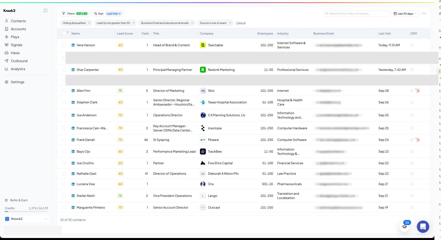Knock2 Contacts table showing person-level identification: name, title, company, business email, visits, and lead score. Some rows and all business emails are redacted for privacy.