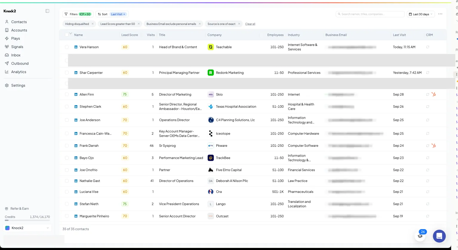 Knock2 Contacts table showing person-level identification: name, title, company, business email, visits, and lead score. Some rows and all business emails are redacted for privacy.