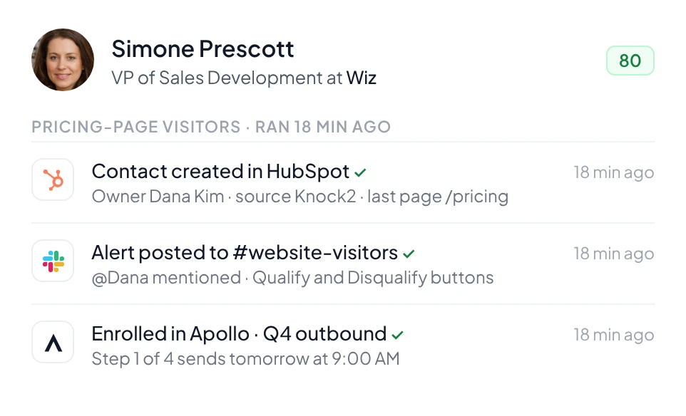 What one workflow run did for Simone Prescott at Wiz: contact created in HubSpot, alert posted to Slack, enrolled in an Apollo sequence