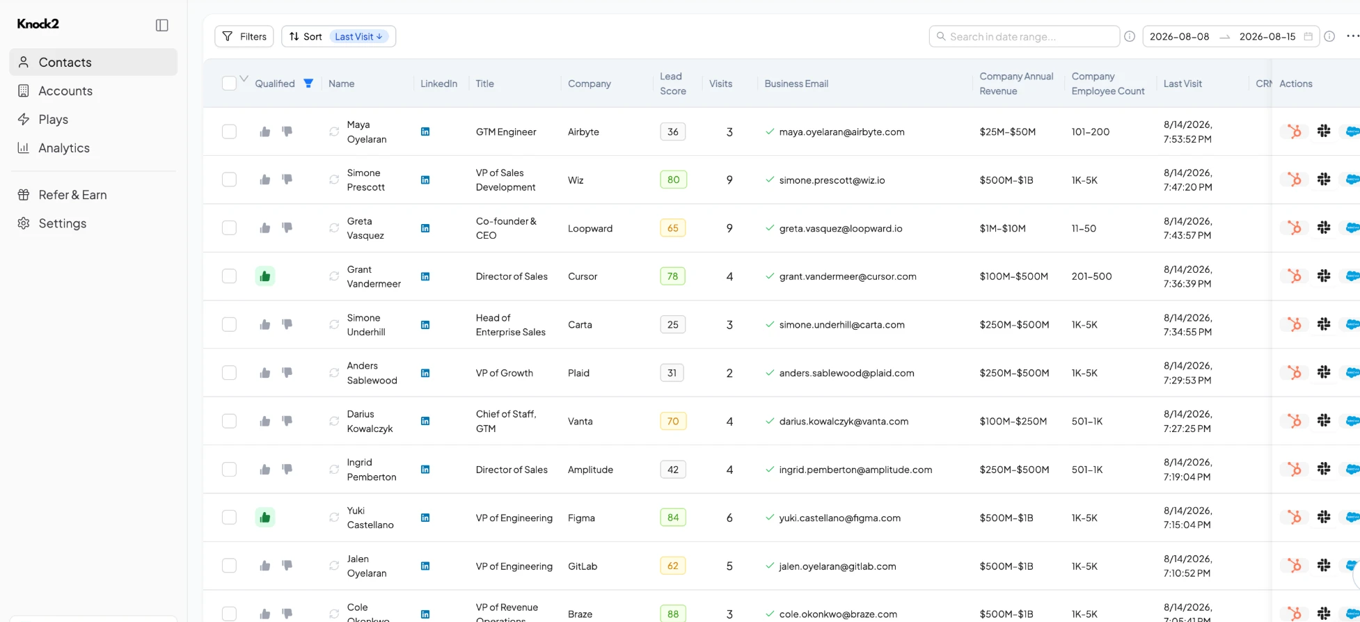 Knock2 contacts feed — identified visitors with lead scores