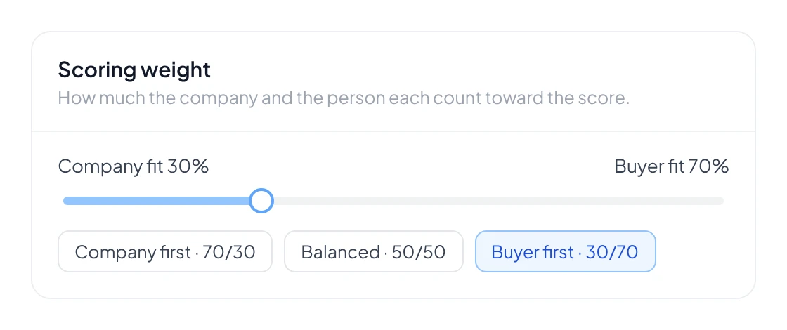 The scoring weight slider: company fit versus buyer fit, with presets for company first, balanced and buyer first