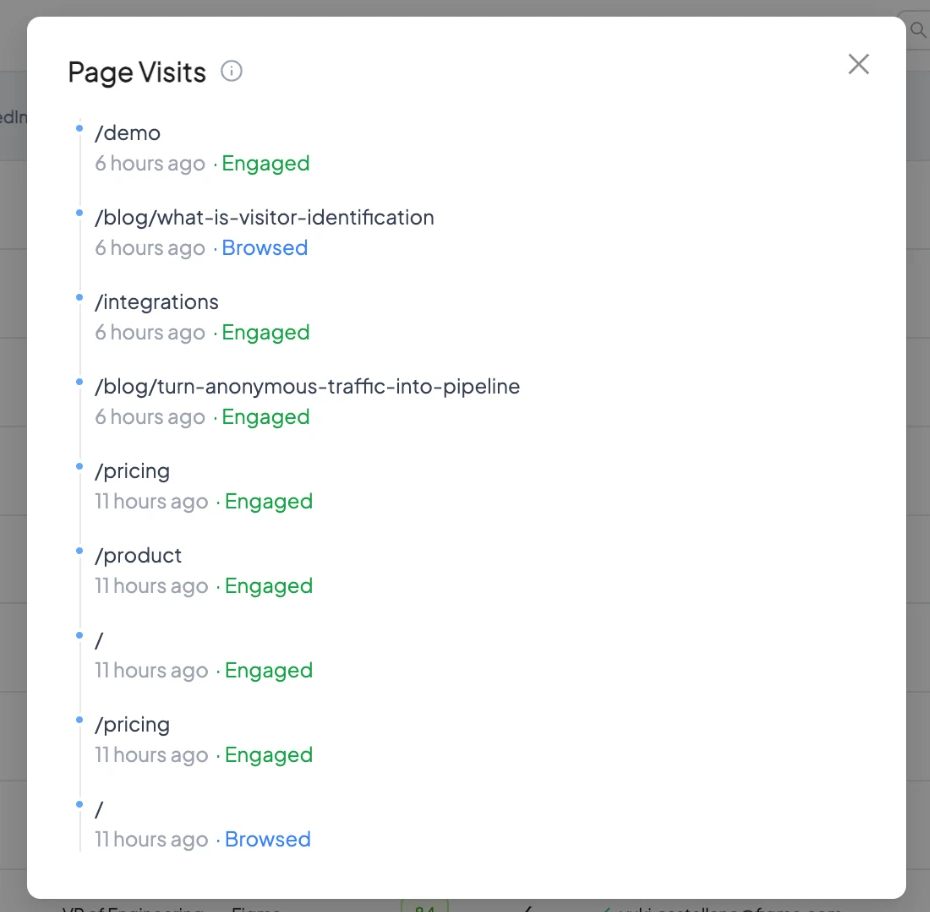 A visitor's page-by-page trail with engagement states
