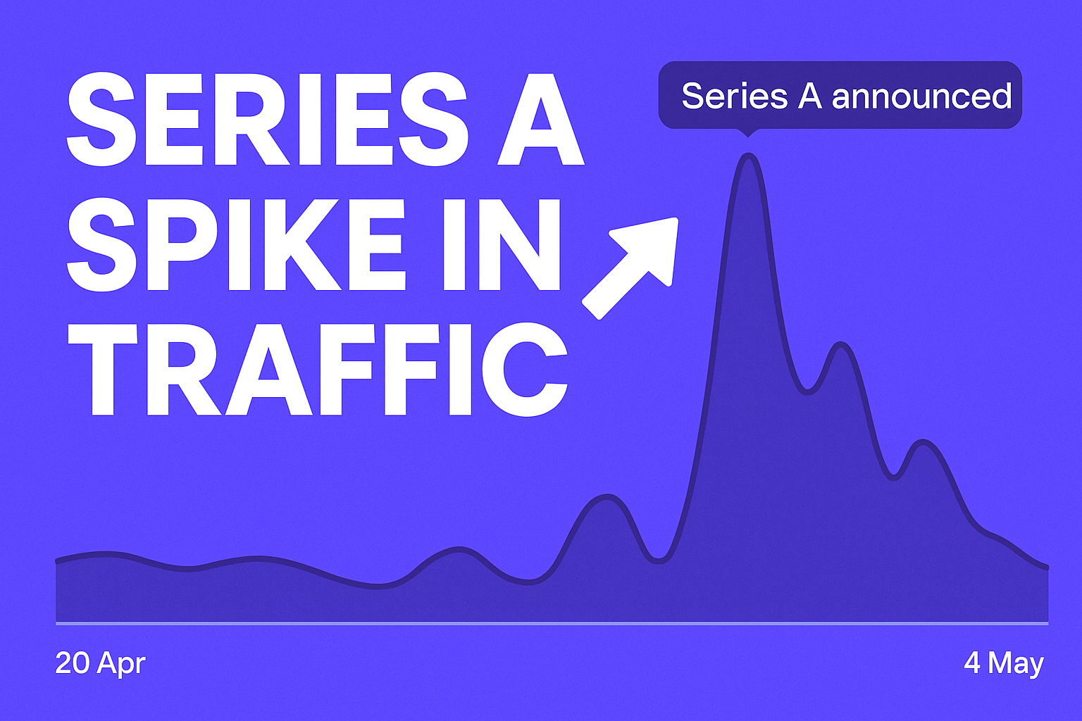 Your Series A Will Send Traffic Soaring — Here's How to Turn It Into Pipeline